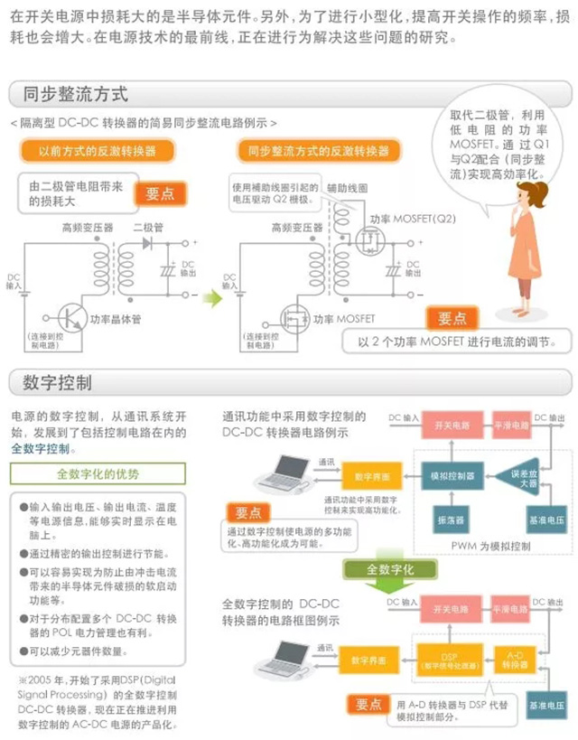 為了進一步提高效率的技術