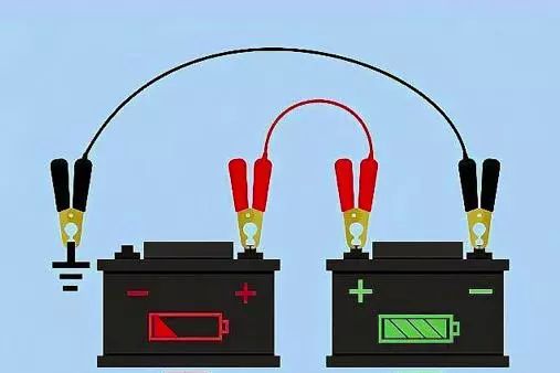 車(chē)打不著火怎么快速解決?